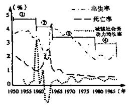 各国人口增长率_未来五年浙江人口数量是增是减 答案在这儿