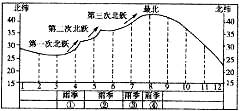 北京人口特点_智利人口分布特点地图