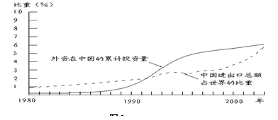 昆明人口曲线_昆明人口增长趋势图