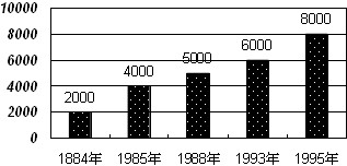 中国十二世纪城市人口_中国城市人口排名