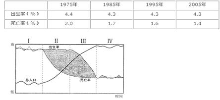 城市压缩人口_日本城市和人口分布图