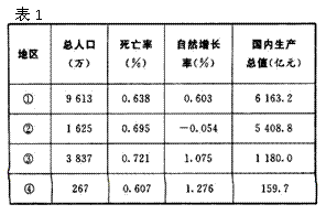 与人口容量呈负相关的是_人口容量与环境