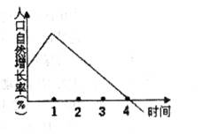 二战前后人口迁移_二战前世界人口迁移图