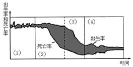 一战各国人口_第一次世界大战各国牺牲人数