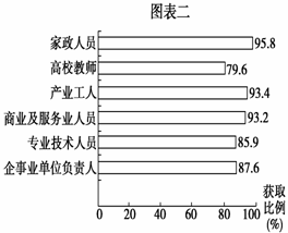 公安局人口信息文化程度_人口普查(2)