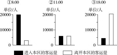 人口迁移到分类_人口迁移