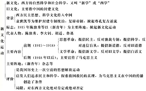 康熙王朝千年一叹简谱_向天再借五百年简谱 电视剧 康熙王朝 主题曲 亦天 一叶知秋 个人制谱园地 中国曲谱网(2)