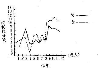 人口波峰_波峰波谷图(3)