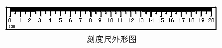 长度测量是最基本的测量,在此我们应该扎扎实实地学好刻度尺的使用.