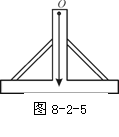 若把重垂线的上端系在垂直的木架上的 o点,如图8-2-5所示,就成了一个