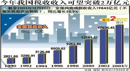 gdp上涨哪些受益_收藏 最值得现货投资者重点关注的12类经济数据(2)