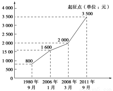 如同一辙是什么成语_蹈蹈辙辙成语疯狂看图(3)