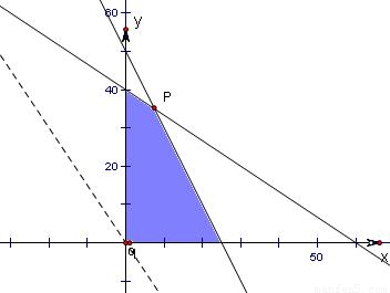 假定某国经济的总量生产函数为y=5