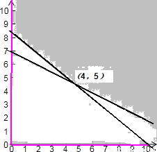 假定某国经济的总量生产函数为y=5(2)