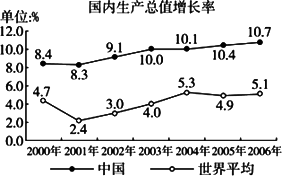 GDP汉字