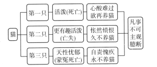 叫道"一定是猫.一定是猫 于是立 刻便去找它 妻听见了.也匆匆地跑
