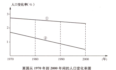 解决城市人口过多_中国大城市是人口过多,还是分布失衡