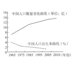 英国人口优化_英国人口发展变化图片