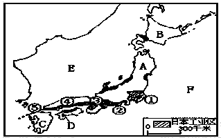 日本gdp分布