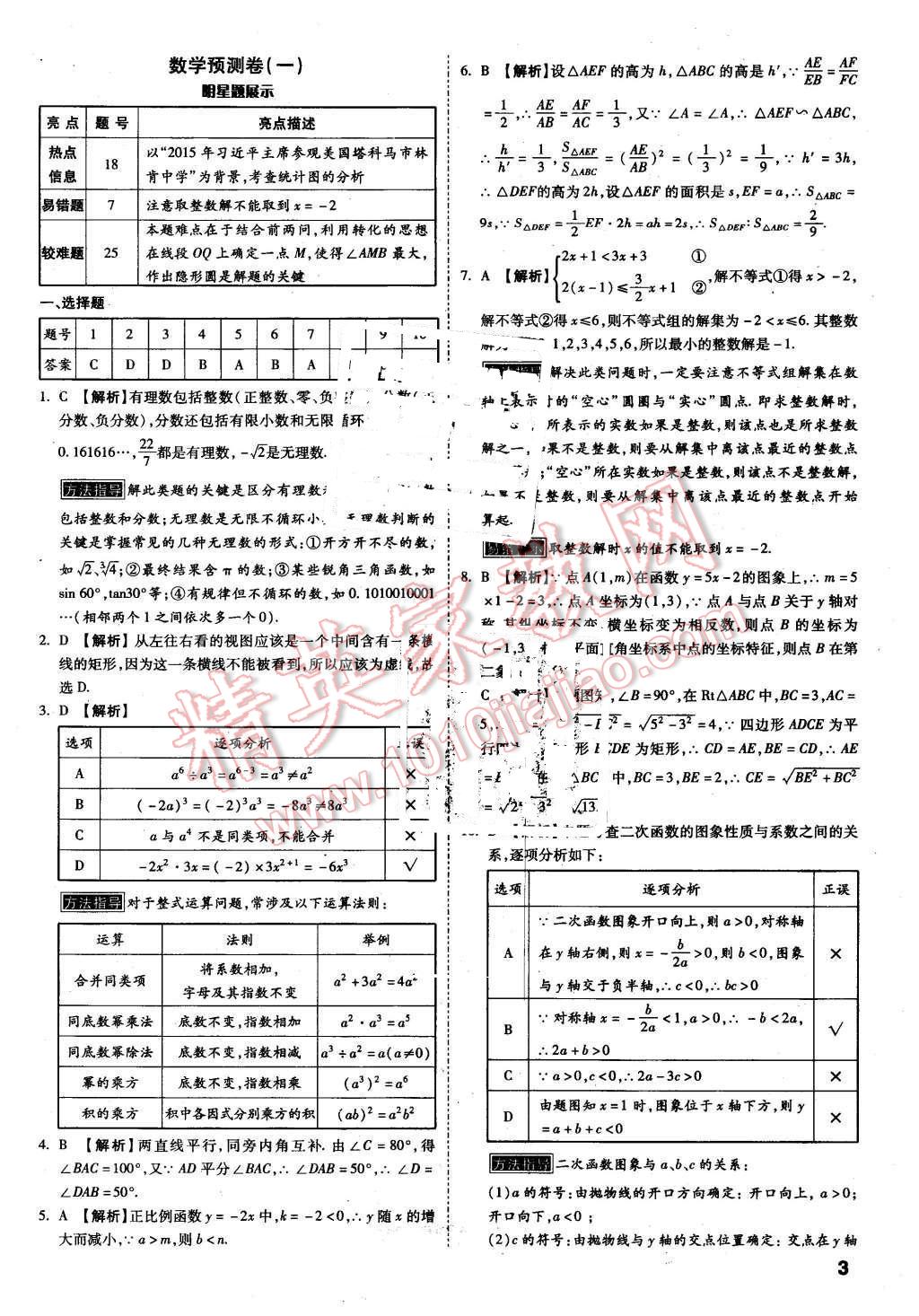 2016年万唯教育陕西中考预测卷终极预测8套卷数学第12年第12版答案