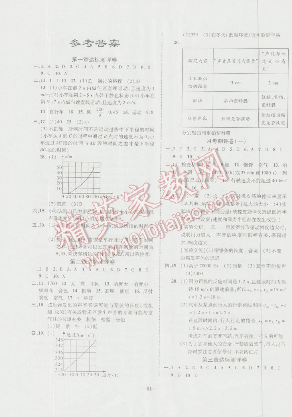 2016年培优夺冠金卷名师点拨八年级物理上册人教版