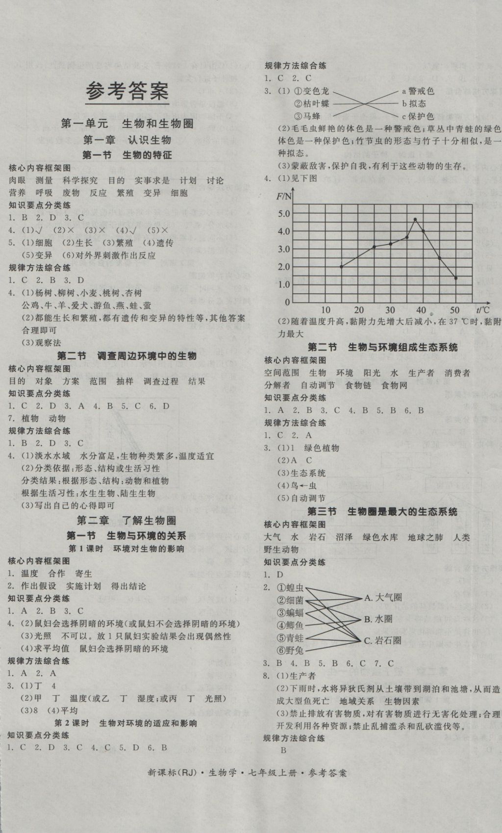 2016年全品作业本七年级生物学上册人教版答案