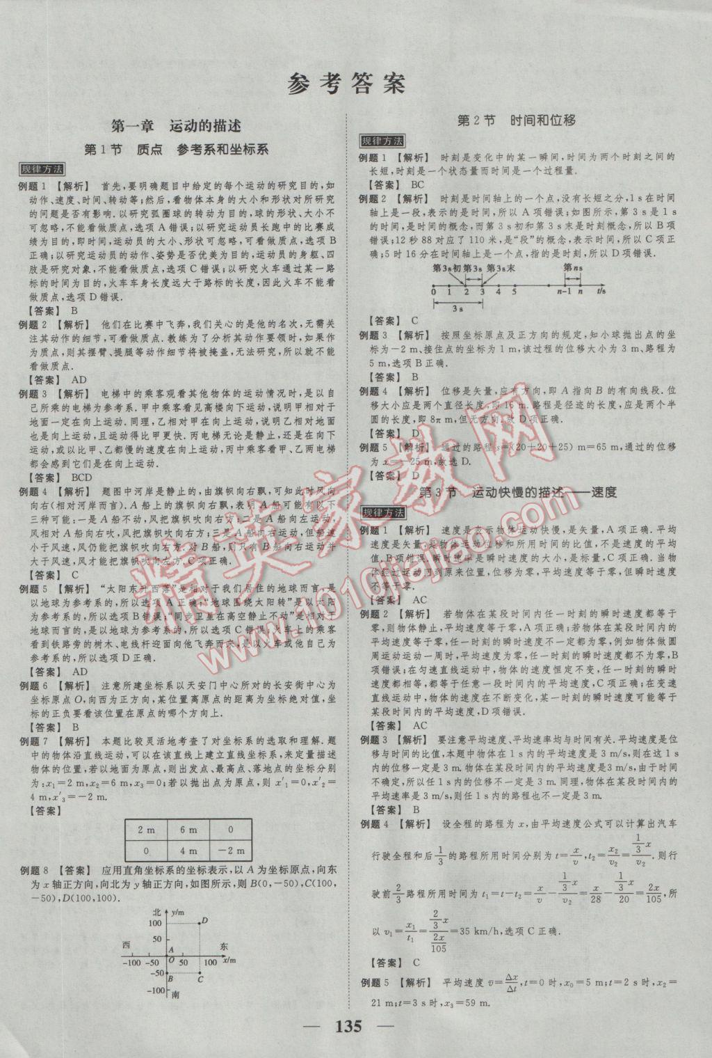 新课标学案高考调研物理必修1 参考答案第1页