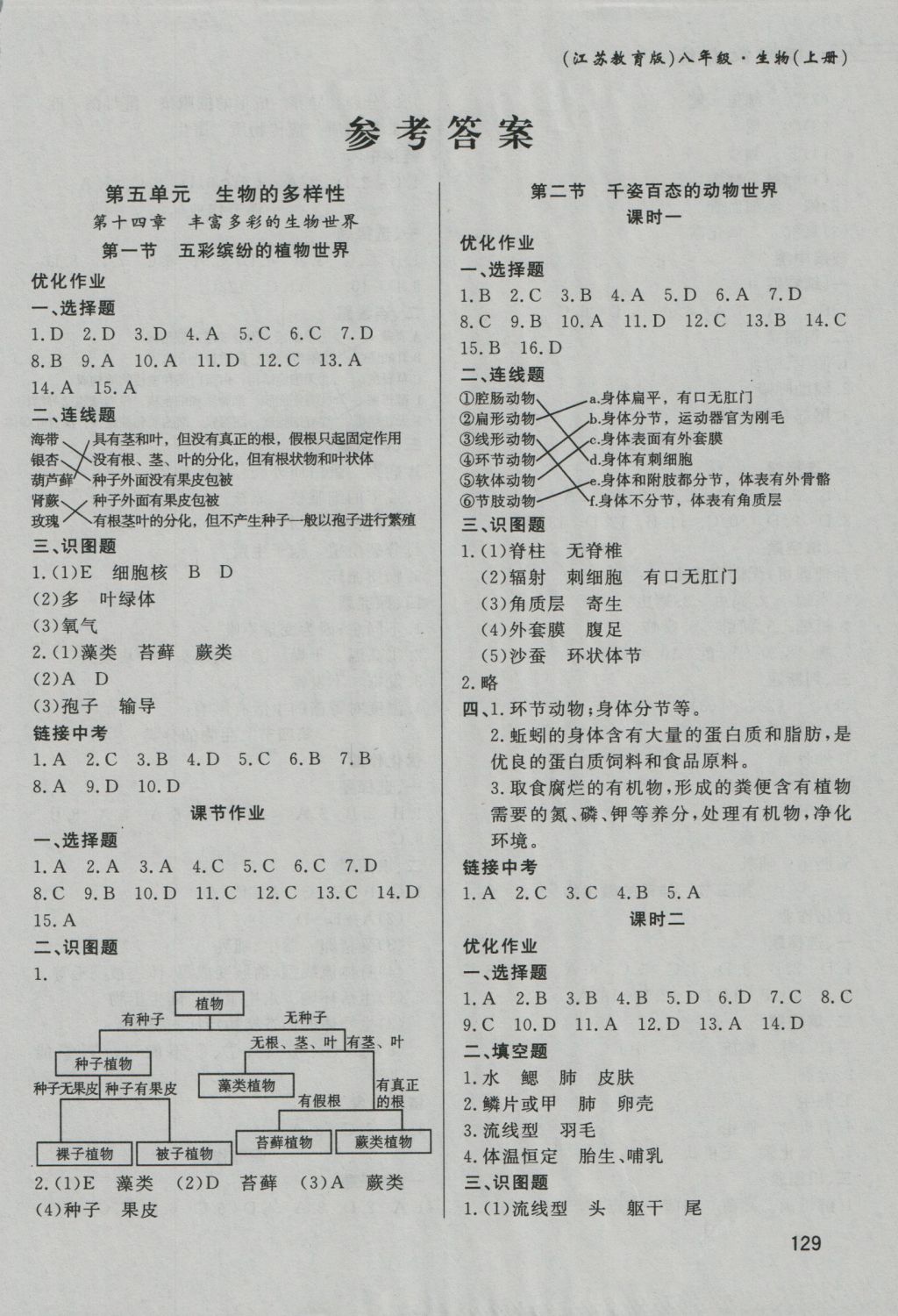 2016年课时配套练八年级生物上册江苏教育版 参考答案第1页