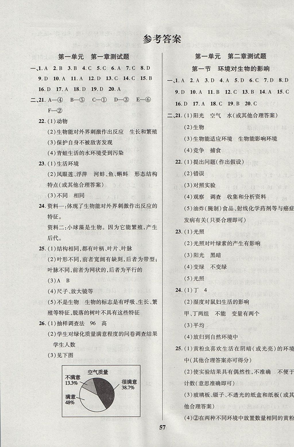 2017年新课程单元测试卷六年级生物上册 参考答案第1页 参考答案