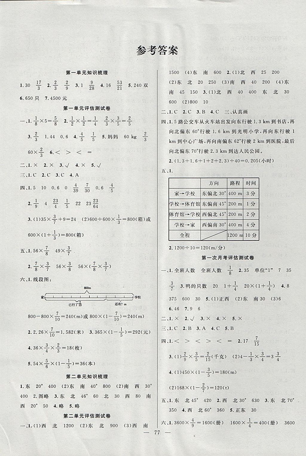 2017年小学知识点六年级数学上册人教版 参考答案第1页