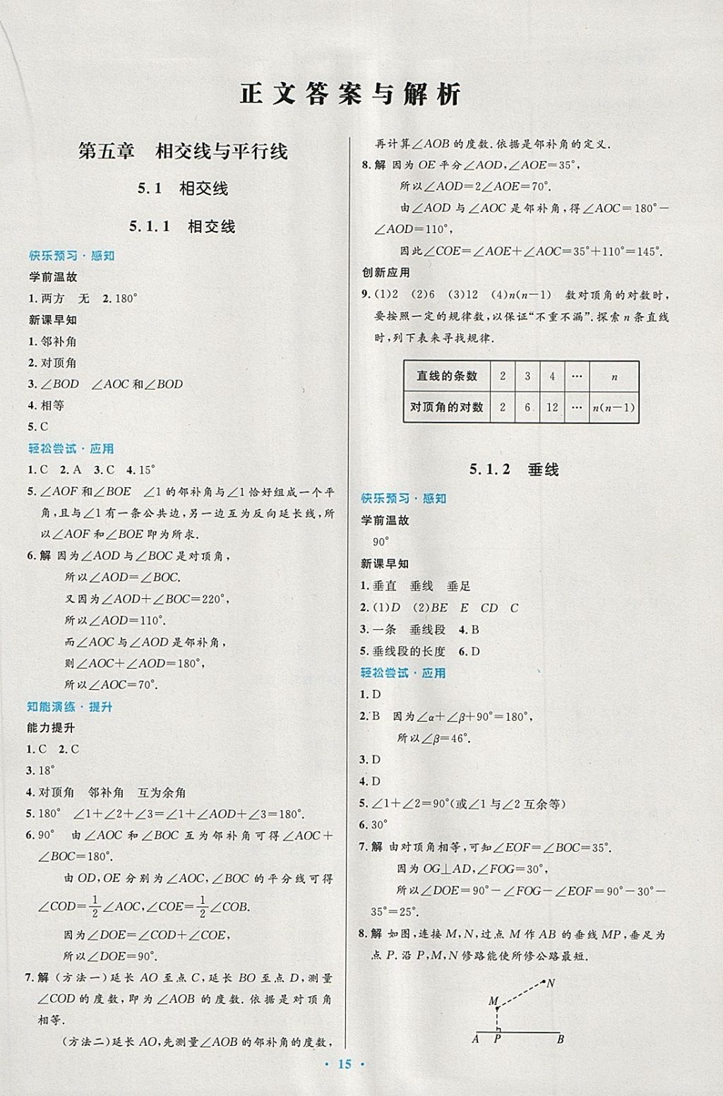 2018年初中同步测控优化设计七年级数学下册人教版