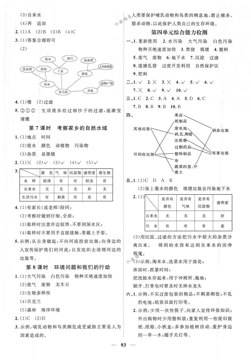 2018年阳光同学课时优化作业六年级科学下册教科版答案—青夏教育