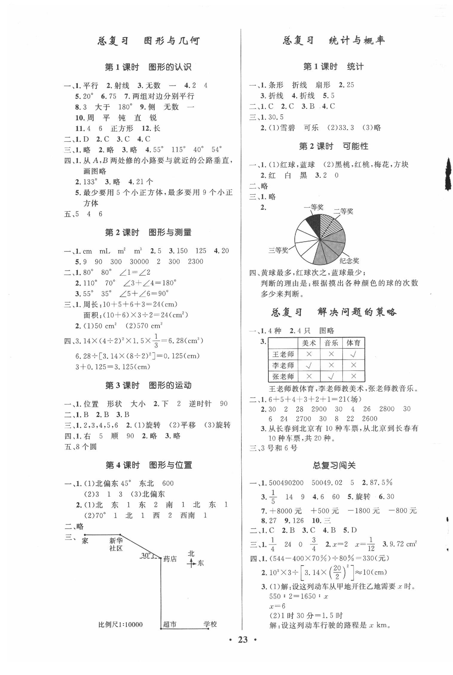 2020年小学同步测控优化设计六年级数学下册北师大版答案