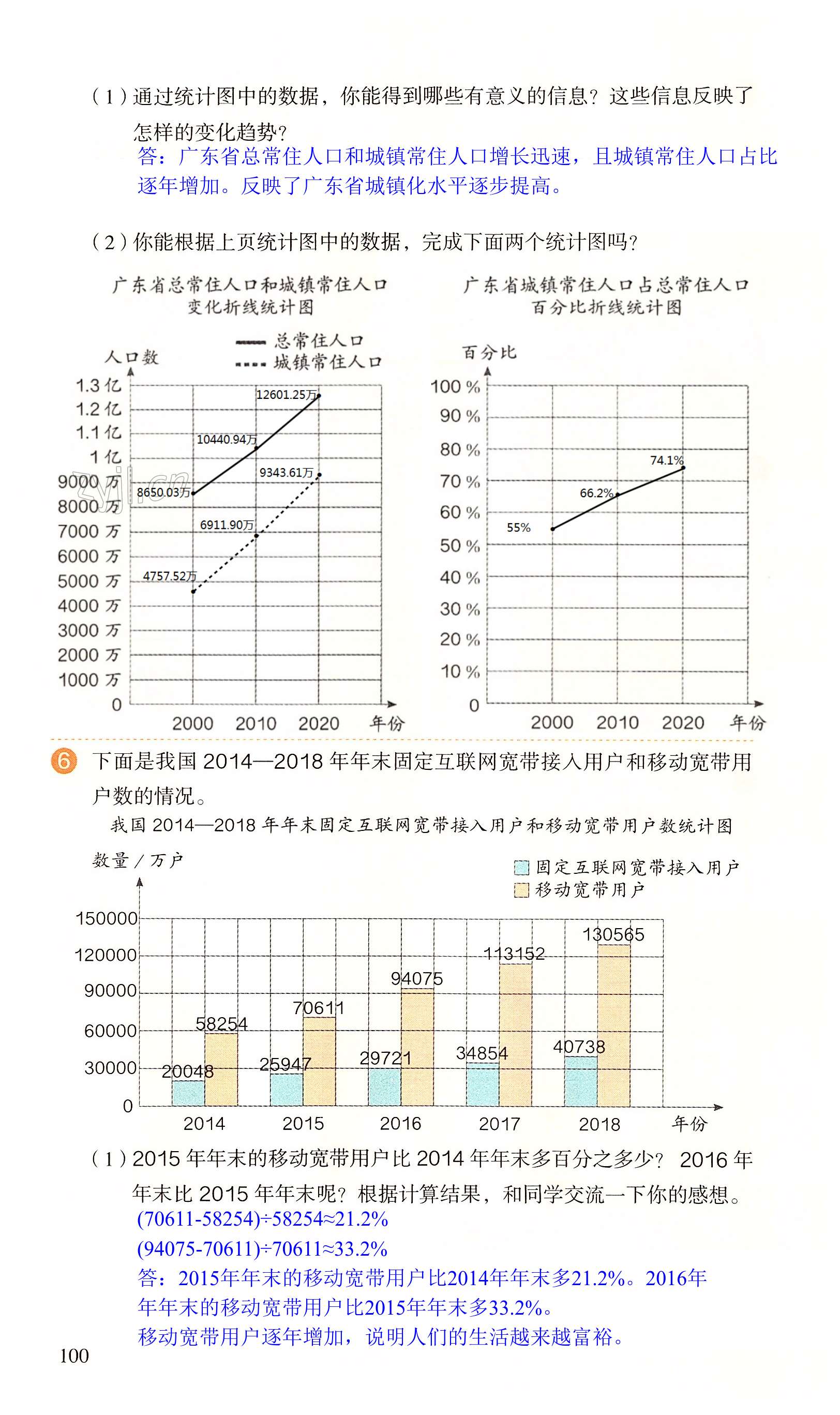 第100页