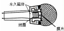 电话话筒的工作原理是什么_话筒图片卡通图片