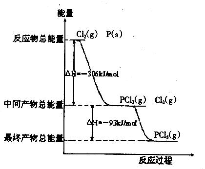 根据上图回答下列问题:(1)pcl5分解成pcl3和cl2的热化学方程式为