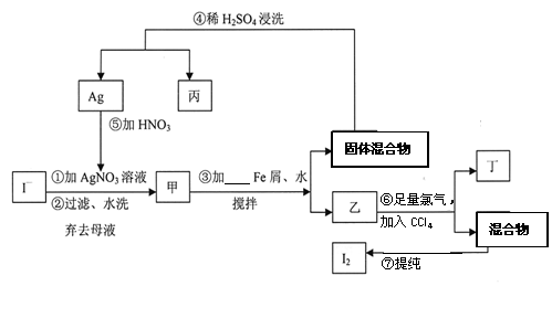 (17分)在已提取氯化钠,溴,镁等化学物质后的富碘