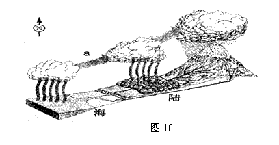 讀海陸間水循環示意圖(圖10),回答25-26題.