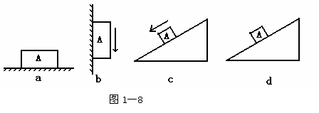 圖c中物體a沿光滑斜面下滑圖b中物體a沿豎直面下滑,接觸面粗糙圖a中