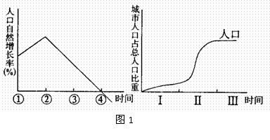 下图为人口迁移示意图2据此回答46题