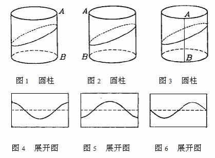典型题5  如下图:(1)圆柱面上的椭圆在圆柱侧面展开图中是什么形状?