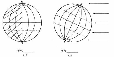 完成下列要求: (1)黄赤交角度数为 ,恒星①是