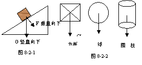 竖直向下与 垂直向下有区别的,垂直向下是指垂直于某个平面向下