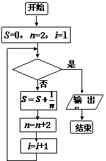 b.a.框图,其中判断框内可以填的条件是(  )的值的一个程序8.
