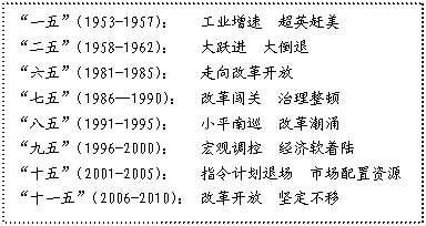 (2分) (2)"二五"计划期间,"大跃进"为什么最终导致了"大倒退"?(1分)