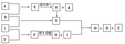 下列化學用語正確的是 a.次氯酸的電子式: b.ch4si的結構式: c.