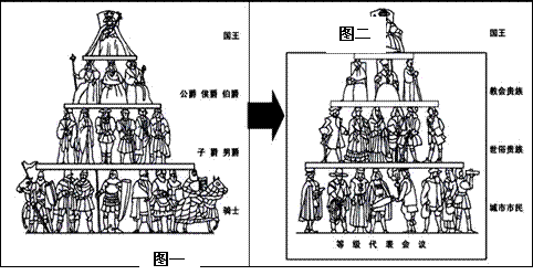 下图是中世纪西欧封建等级制度演变的示意图,仔细阅读分析后,回答问题