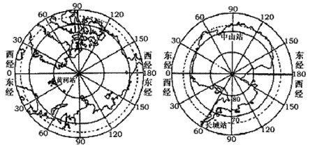 ⑶由南北极地区气温比较可知,南极气温比北极气温低的多.