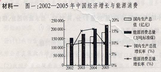 7,在我國社會主義初級階段,實行以按勞分配為主體,多種分配方式並存的