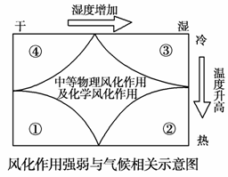 气候湿热地区发育了有机质含量较低的酸性土壤 b.